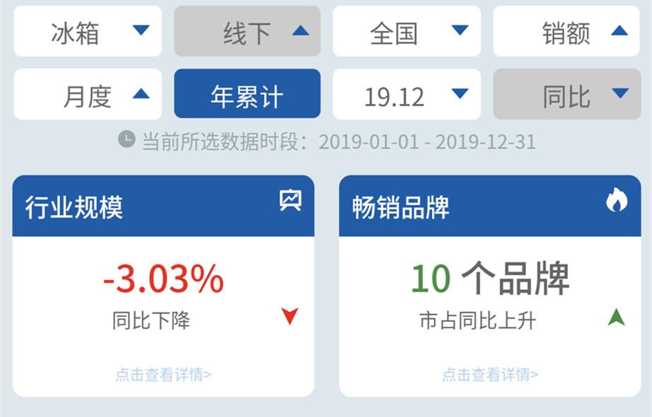 海尔冰箱哪个销量最好,为什么海尔冰箱会领军同行业