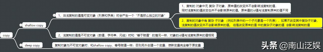 python游戏编程教学2048,利用python做一个2048游戏