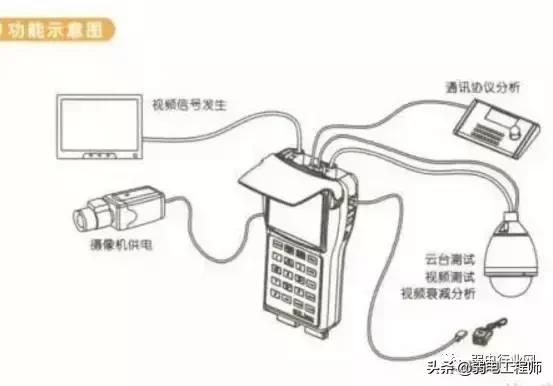 工程宝的详细功能,工程宝入门基础知识