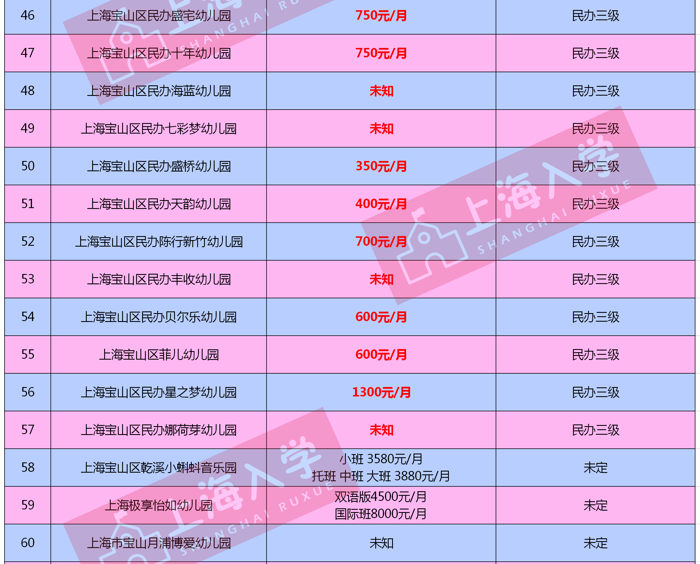 上海宝山区公立幼儿园收费标准,上海市宝山区月浦六村幼儿园