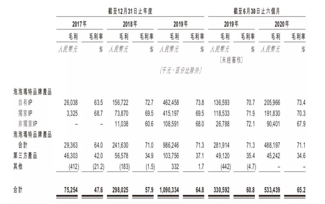 个人怎么买卖泡泡玛特盲盒,卖盲盒真的能挣钱吗