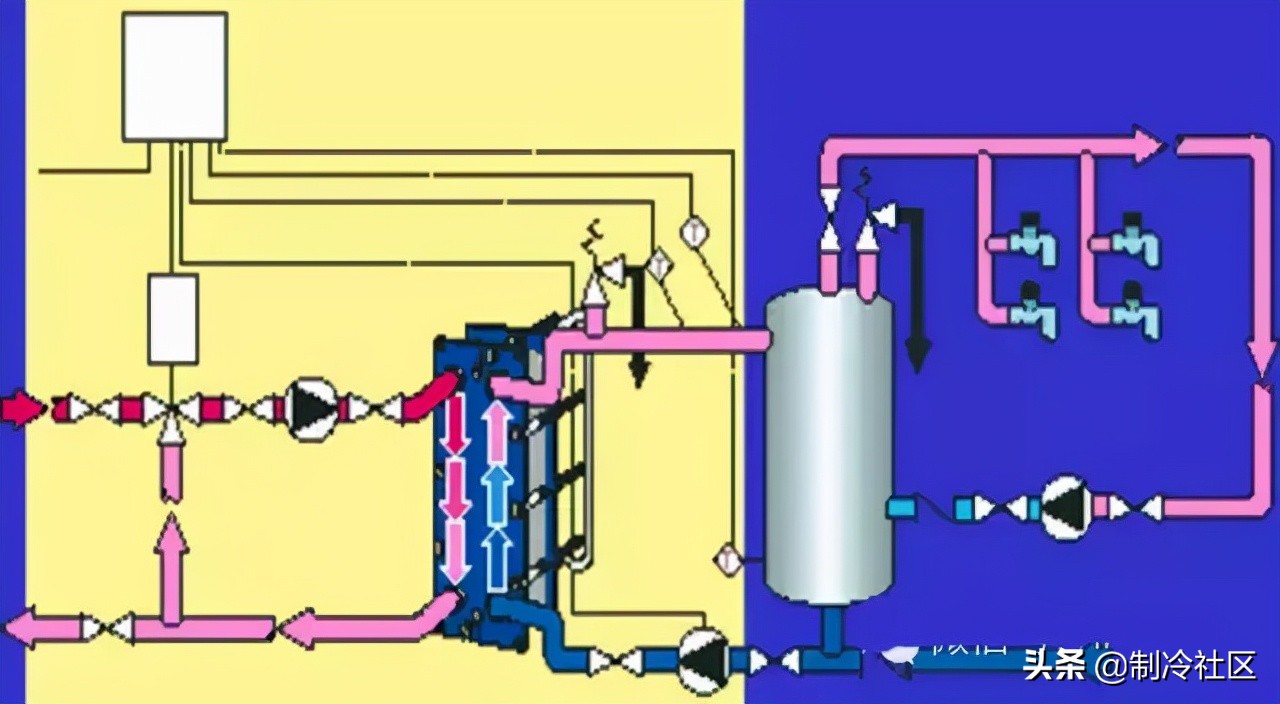 供暖系统图片大全,供热系统分为几类
