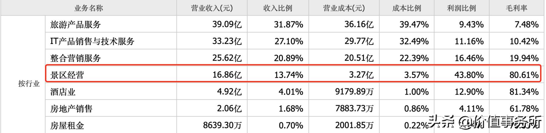中青旅的潜力有多大,中青旅资本靠谱吗