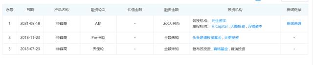 为什么说钟薛高拉高了雪糕的价格,钟薛高雪糕凭什么卖那么贵