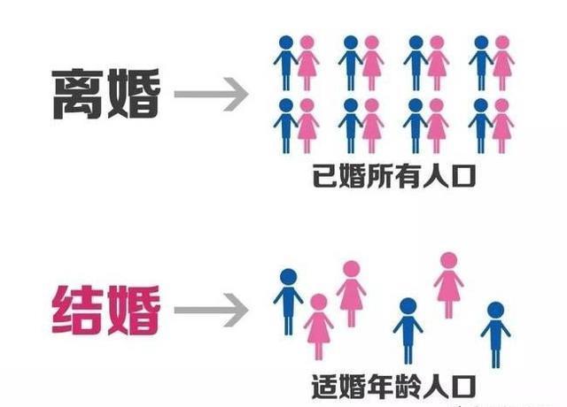 夫妻长期分居，如何维系婚姻关系？这4点很关键，很多人输在第三