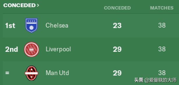 马奎尔加盟红魔了吗,马奎尔谈为曼联踢球的压力