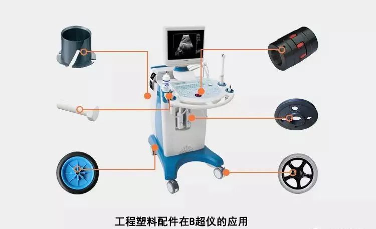 工程塑料在新能源上的应用,生物基高性能工程塑料