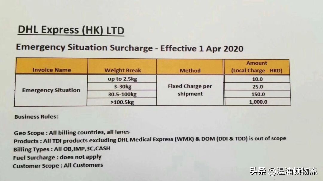 ups国际快递航线附加费多少,ups国际空运服务费