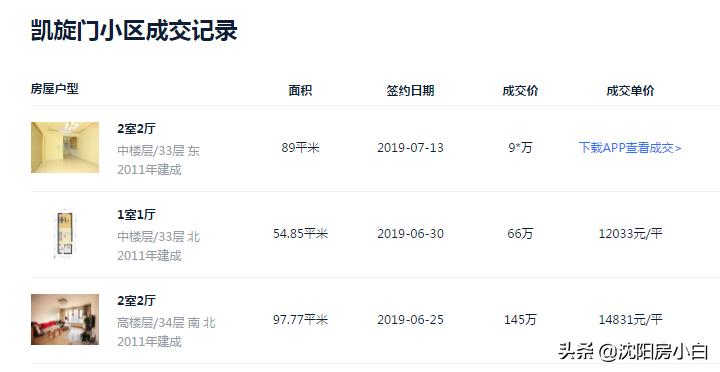 踩盘日记(铁西):欧尚一品、凯旋门、浪漫满屋