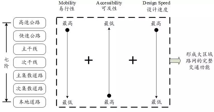 徐耀赐：选择哪种路网形式要看具体解决什么问题丨连载（七）