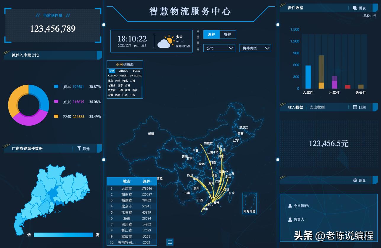 从零到学会前端需要多久,20天能学会前端开发吗
