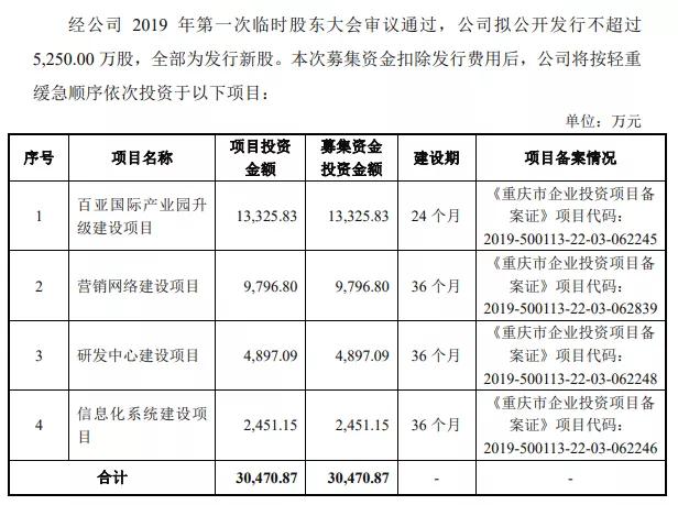 a股上市公司突破5000家的背后,a股上市公司数量突破4000家
