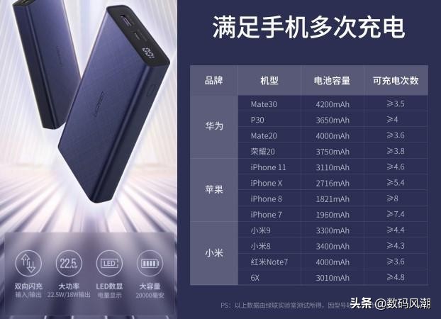 苹果手机用充电宝充电会伤电池吗,充电宝可以一边充电一边充手机吗