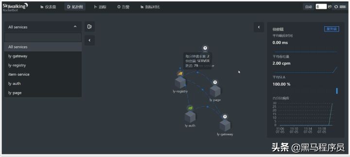 zipkin实现分布式链路追踪,zipkin链路追踪怎么实现