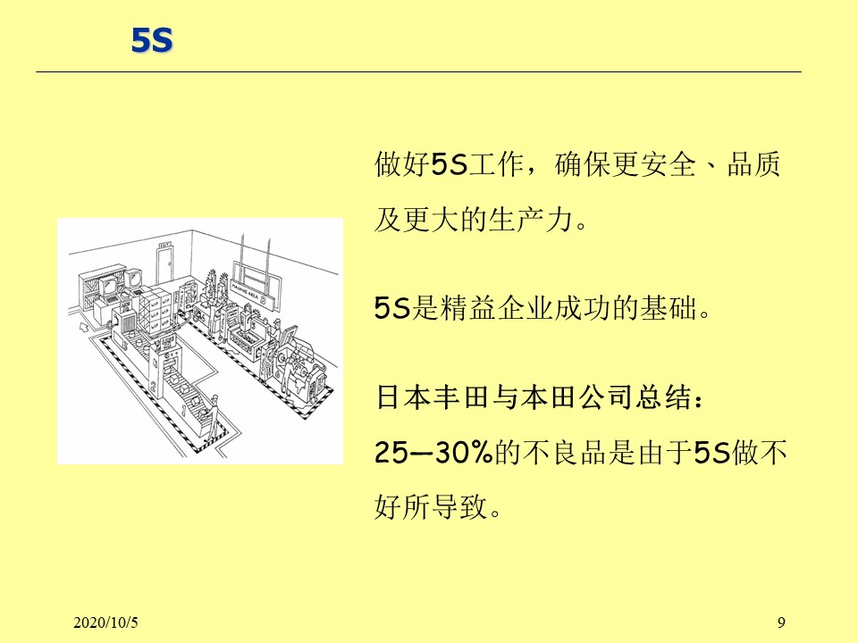 5s现场管理的5要素,现场5s管理内容累吗