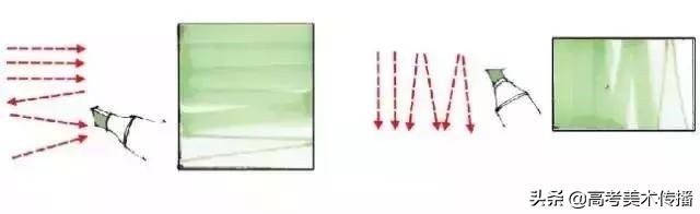 马克笔教程怎么涂肤色,马克笔要怎样涂才能涂到好看呢