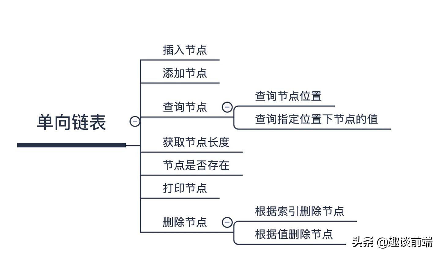 数据结构与算法建立双链表讲解,数据结构双向链表怎么修改