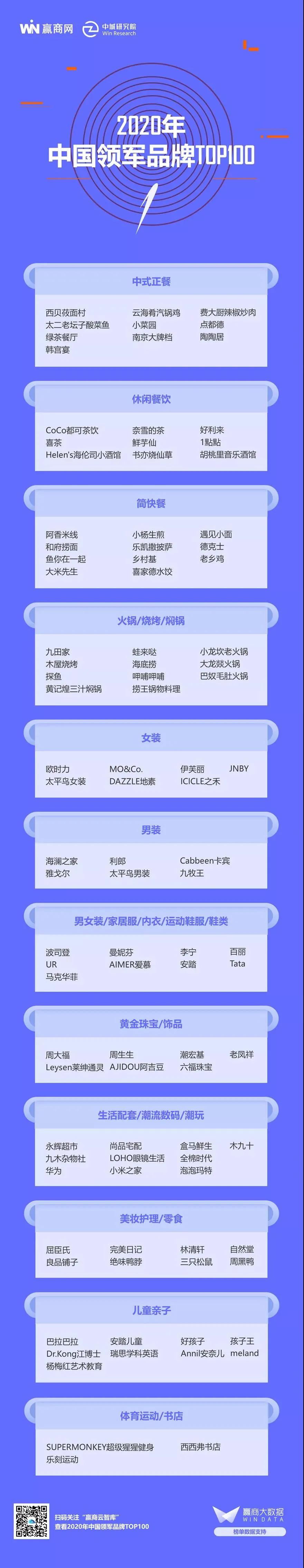 河南省品牌百强排名,郑州品牌排名