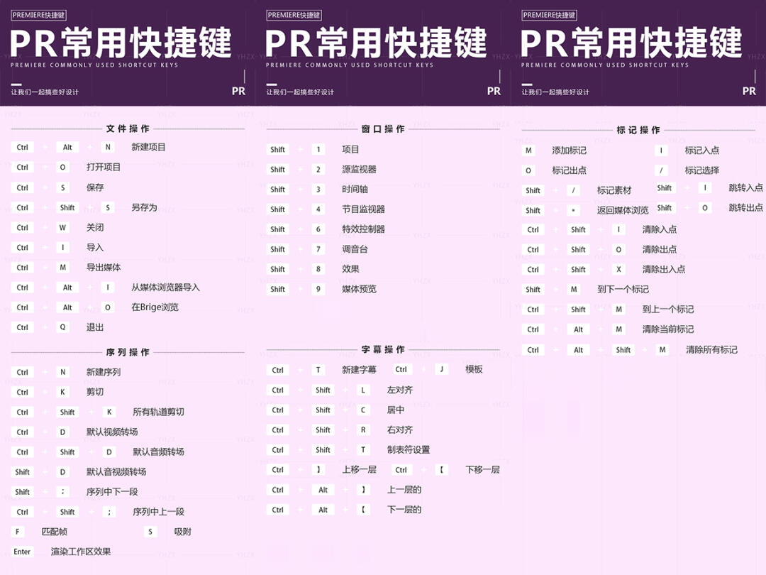 新手设计入门基础快捷键,室内设计师3dmax常用的快捷键