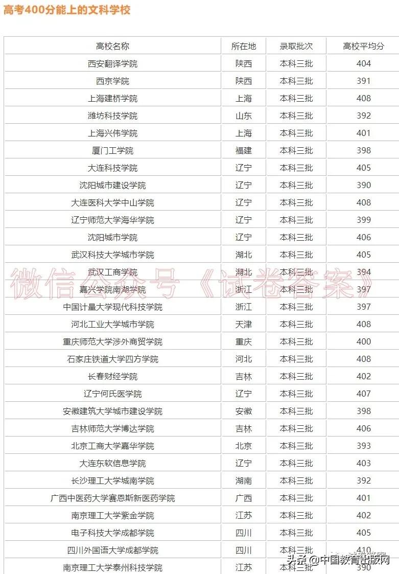 怎么查高考各大学分数排名,2020年高考成绩423分填报什么志愿