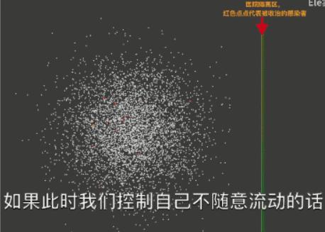 疫情拐点“迟到”，计算机仿真程序告诉你为什么要宅在家里