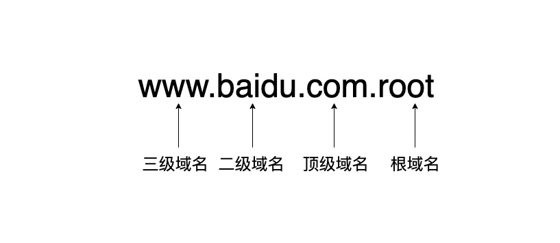 女朋友突然问我DNS是个啥....