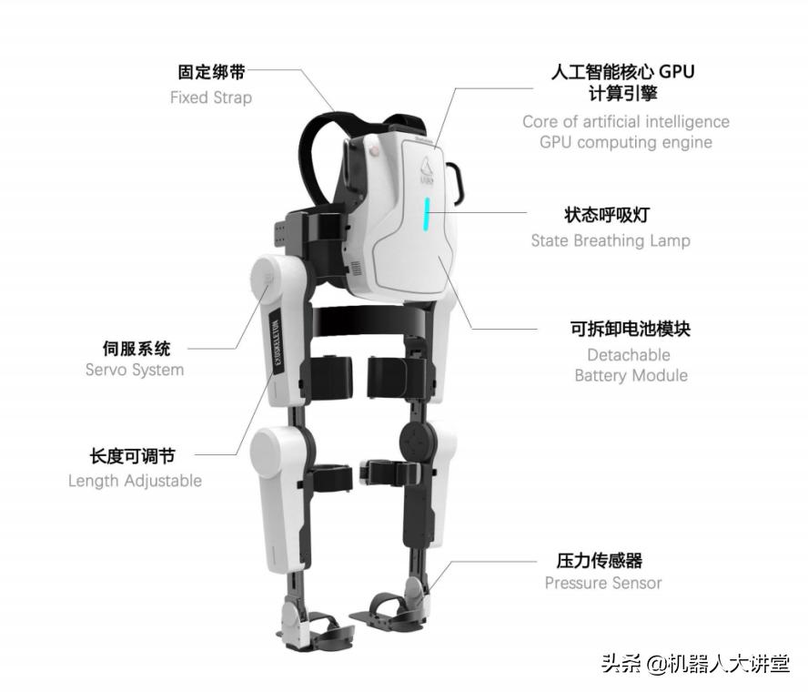 一个你不曾关注的致命杀手，终于有了一款机器人可以和它对抗了