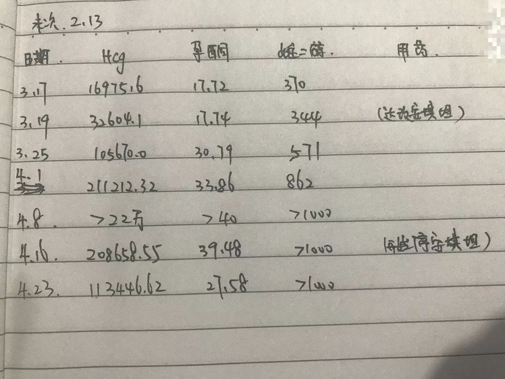 孕8周有胎心胎芽又胎停怎么回事,怀孕8周未见胎心是什么原因