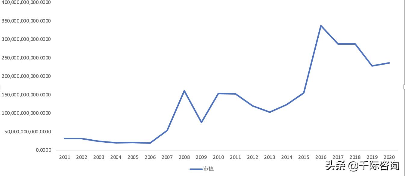 2021新零售行业市场分析报告,2021零售数据分析报告