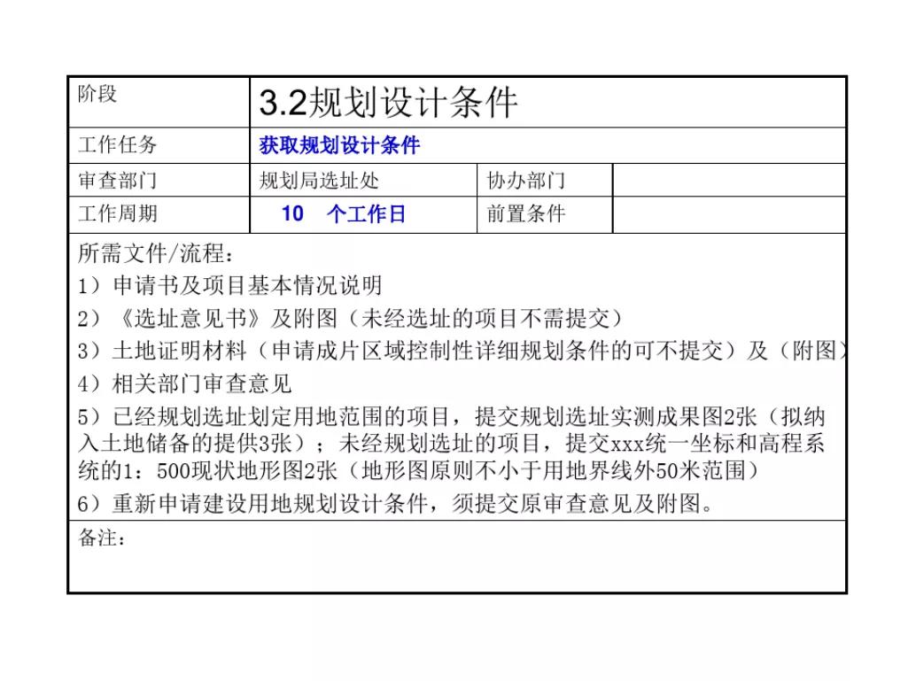 石家庄报批报建全流程,工程项目报批流程