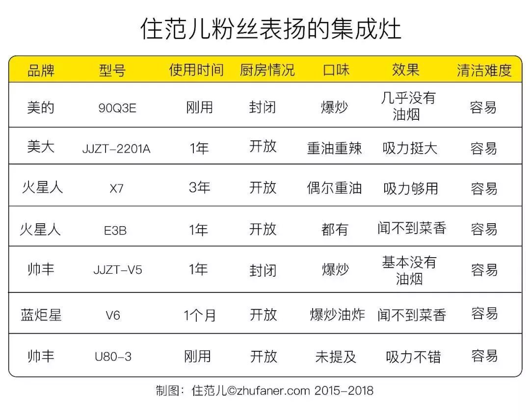 过去的一年，新中产们居然在家的这些地方花了几十万