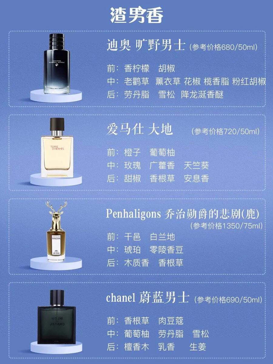 香水9大香型,女士最受欢迎十大香水香水