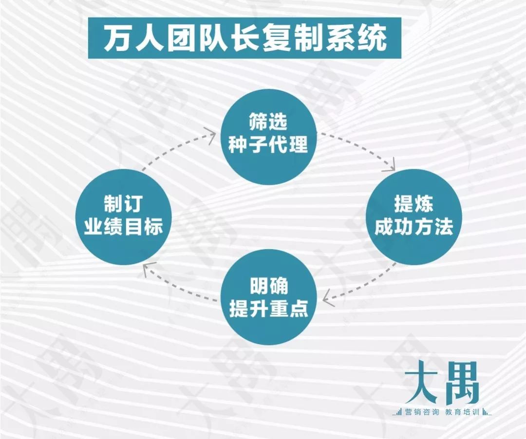 大禺：微商行业遇冷，这些品牌依然强势增长，到底靠的是什么？