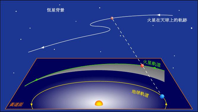 恒星与行星对我们影响到底有多大？未来星座变化了还能占星吗？