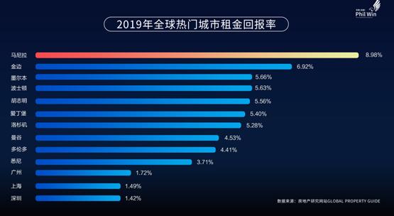 做中菲房产投资“搬运工”成都菲鹰品牌发布会在蓉成功举行
