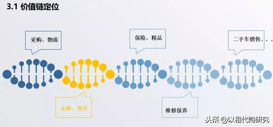 佰仟融资租赁创始人许深宁:融资租赁,重新定义汽车金融