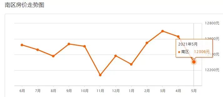 中山二手房价最新信息乐有家,中山火炬开发区濠头二手房价