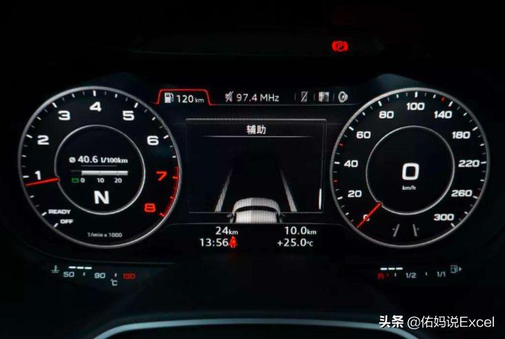 五分钟教你看懂仪表盘图标,三分钟带你了解led显示屏