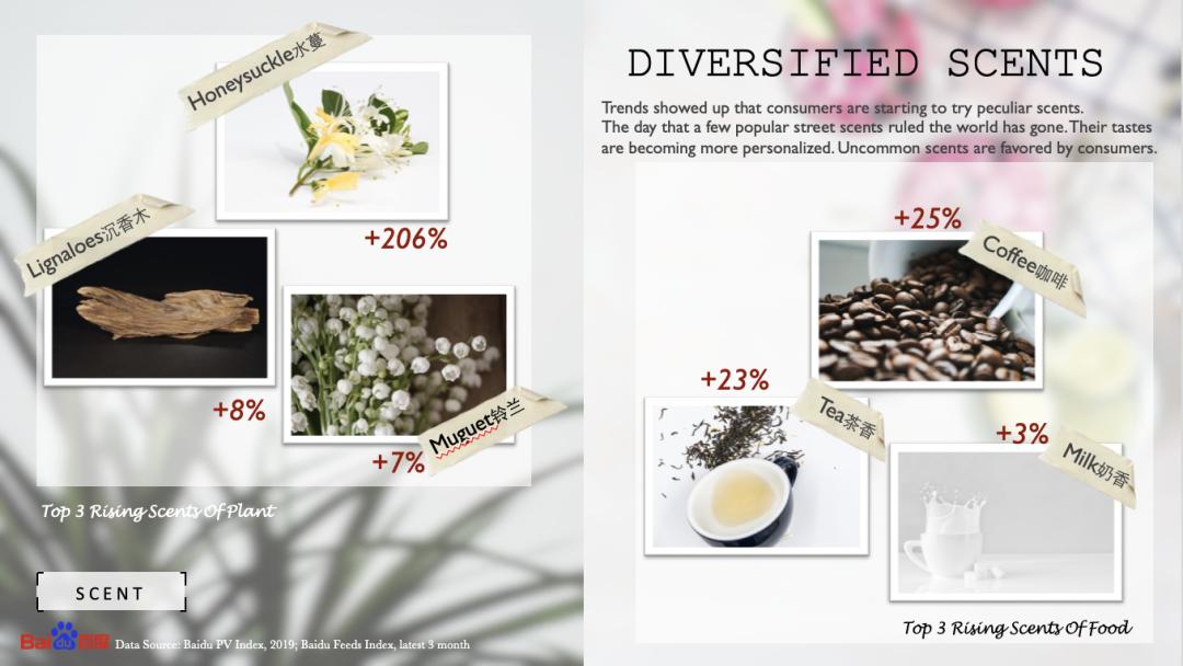 百度香水,百度香水排行榜