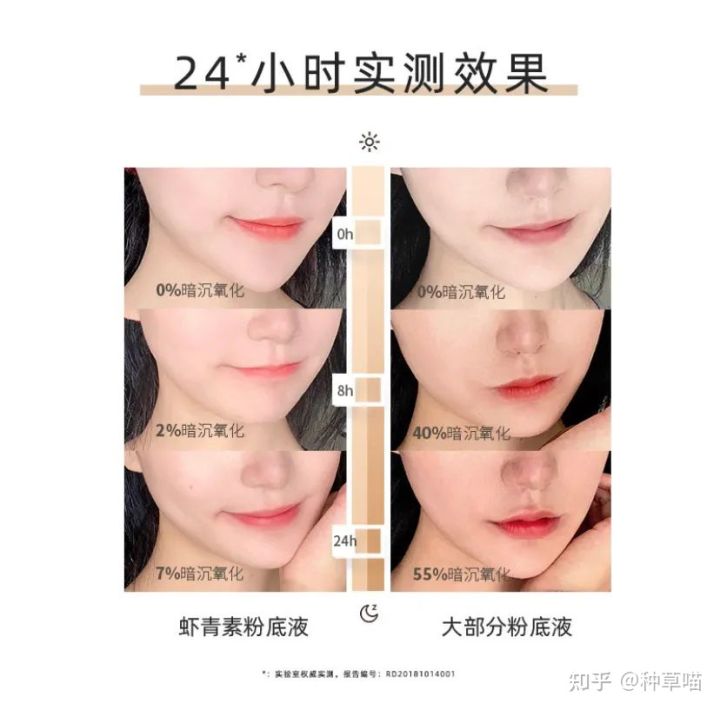 粉底液推荐学生平价油皮痘肌持久,5款粉底液测评快来对号入座