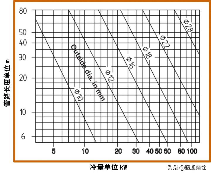 精密空调安装维修,精密空调安装费用明细表
