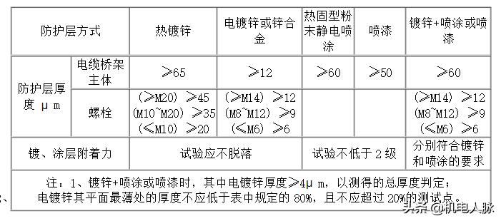 solidworks零件表面镀锌,金属表面镀锌简易方法