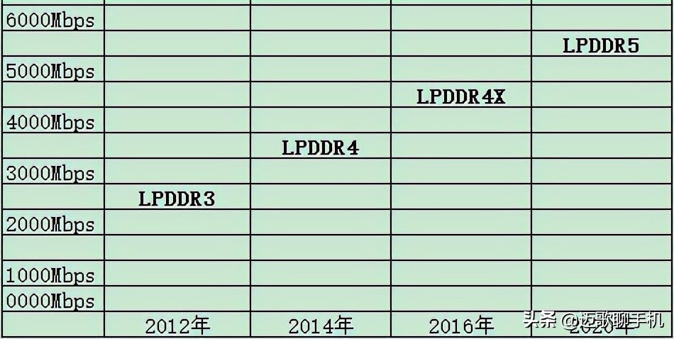买手机买8+128还是8+256的内存,平板128g内存和256g的内存怎么选