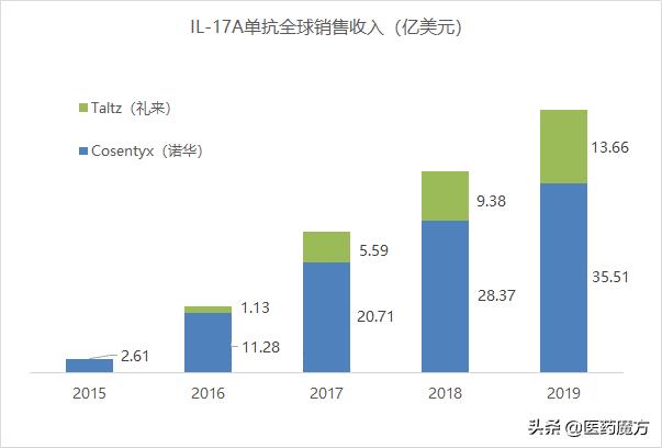 强直性脊柱炎治疗手段重大革新！诺华IL-17A单抗新适应症在华获批
