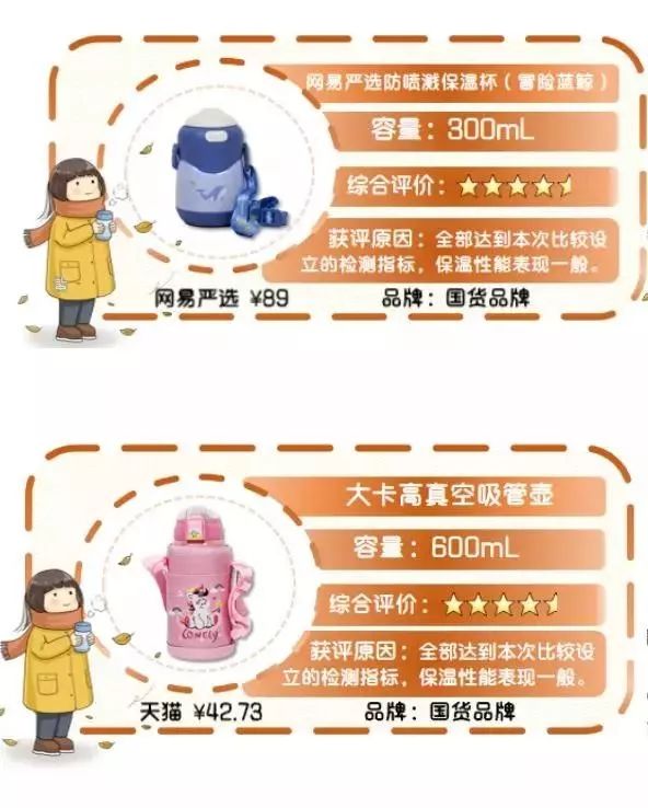 实惠儿童保温杯推荐,儿童保温杯口碑最好的前十名测评