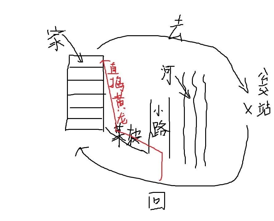 世上从来没有捷径可走,世上本无捷径的图片