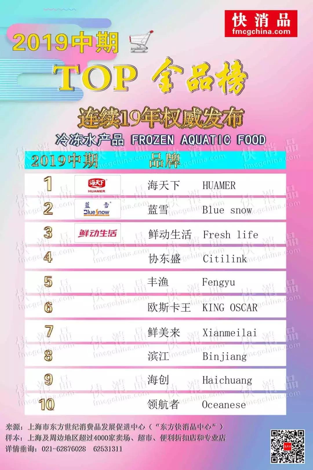 2019饮品top金品榜,2021年最畅销的冷冻品