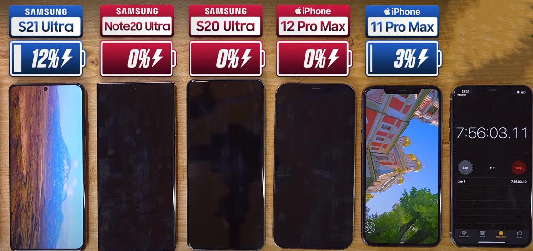 三星s5高配和苹果6哪个好,三星s20ultra和苹果哪个一个级别