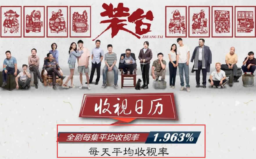 陈晓新剧开播的收视率,陈晓新剧迎来好消息