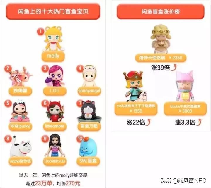 买盲盒花很多钱的人心理有疾病吗,买盲盒倾家荡产